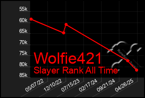 Total Graph of Wolfie421
