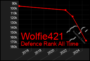 Total Graph of Wolfie421