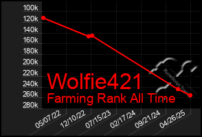 Total Graph of Wolfie421