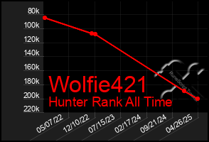 Total Graph of Wolfie421