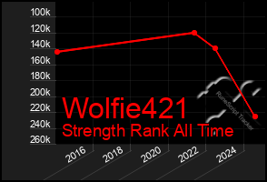 Total Graph of Wolfie421
