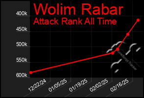 Total Graph of Wolim Rabar