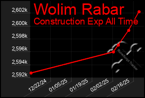 Total Graph of Wolim Rabar