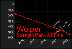 Total Graph of Wolper