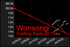 Total Graph of Wonsongi