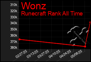 Total Graph of Wonz
