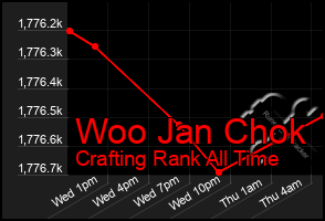 Total Graph of Woo Jan Chok