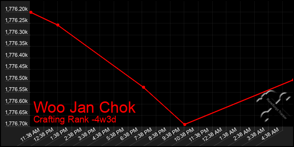 Last 31 Days Graph of Woo Jan Chok