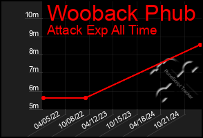 Total Graph of Wooback Phub