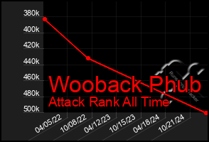 Total Graph of Wooback Phub