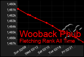 Total Graph of Wooback Phub