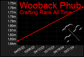 Total Graph of Wooback Phub