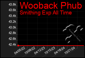 Total Graph of Wooback Phub