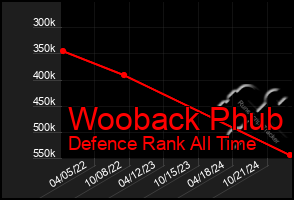 Total Graph of Wooback Phub