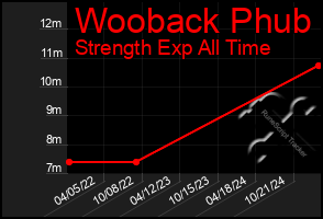 Total Graph of Wooback Phub