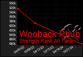 Total Graph of Wooback Phub