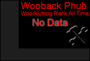 Total Graph of Wooback Phub