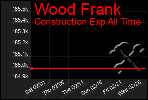 Total Graph of Wood Frank