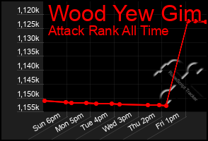 Total Graph of Wood Yew Gim