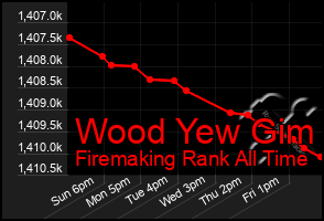 Total Graph of Wood Yew Gim