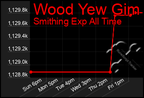 Total Graph of Wood Yew Gim