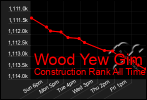 Total Graph of Wood Yew Gim