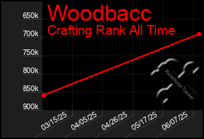 Total Graph of Woodbacc