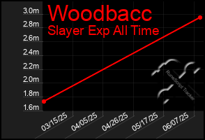 Total Graph of Woodbacc