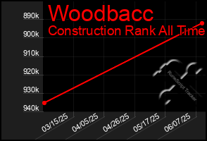 Total Graph of Woodbacc