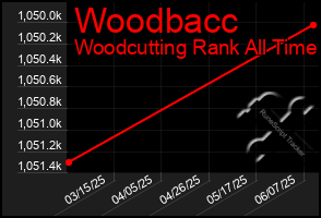 Total Graph of Woodbacc
