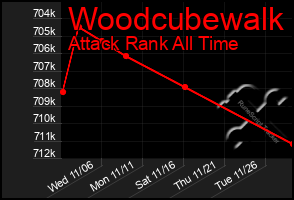 Total Graph of Woodcubewalk