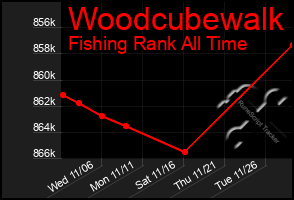 Total Graph of Woodcubewalk