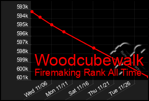 Total Graph of Woodcubewalk