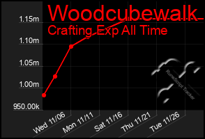 Total Graph of Woodcubewalk