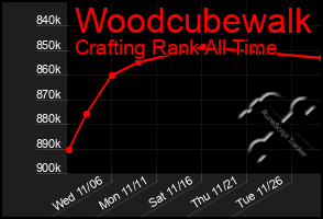 Total Graph of Woodcubewalk