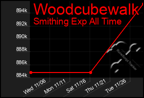 Total Graph of Woodcubewalk