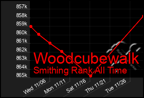 Total Graph of Woodcubewalk