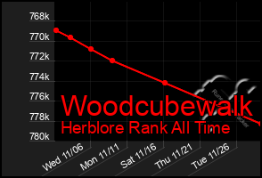 Total Graph of Woodcubewalk