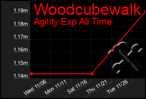 Total Graph of Woodcubewalk