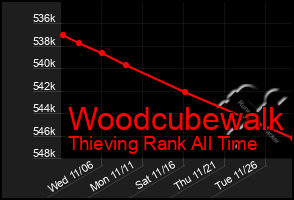 Total Graph of Woodcubewalk