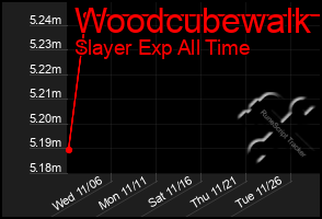 Total Graph of Woodcubewalk