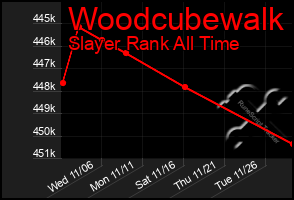 Total Graph of Woodcubewalk