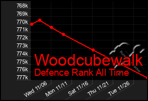 Total Graph of Woodcubewalk