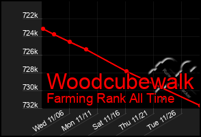 Total Graph of Woodcubewalk