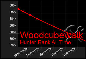 Total Graph of Woodcubewalk