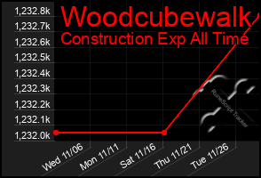 Total Graph of Woodcubewalk