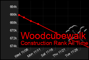 Total Graph of Woodcubewalk