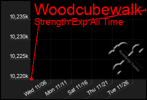 Total Graph of Woodcubewalk