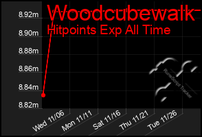 Total Graph of Woodcubewalk