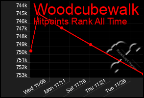 Total Graph of Woodcubewalk